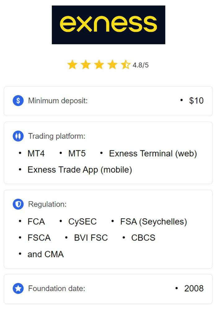Optimize Your Trading with the Exness Trading Calculator